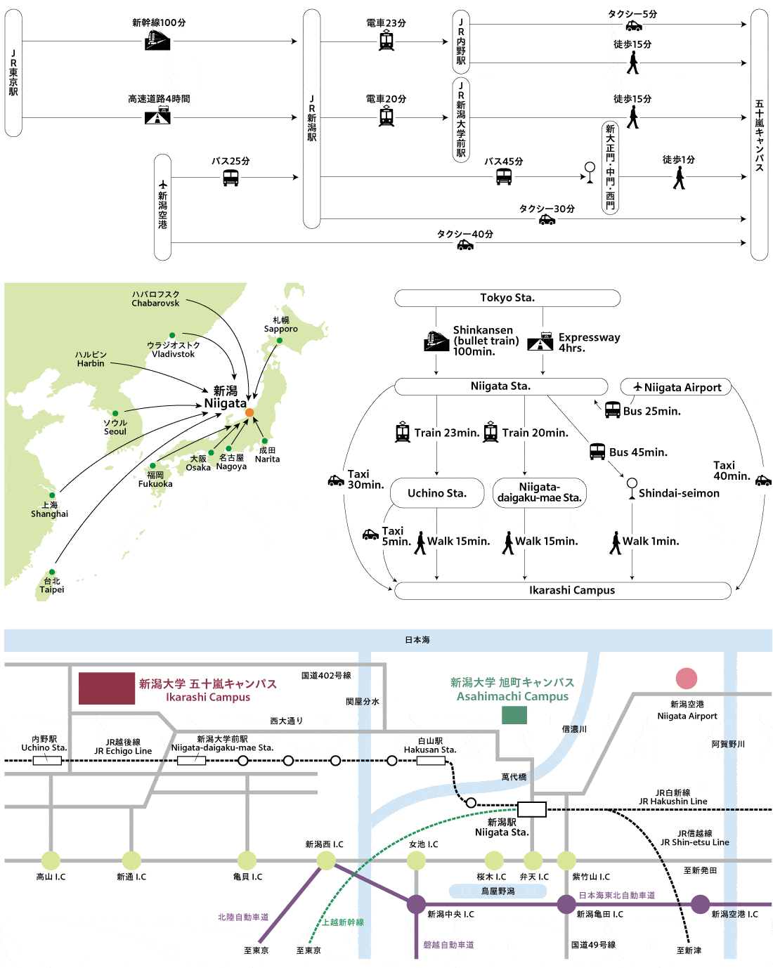 新潟県と新潟大学までのアクセス方法